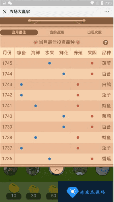 H5夺宝游戏源码 尾号时间+密室夺宝+双人PK+农场大赢家+幸运签到大集合插图15