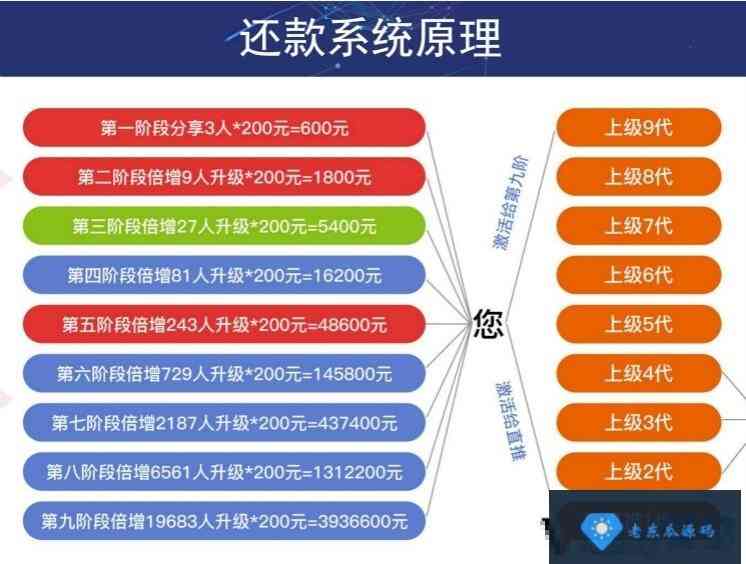 [有钱还app源码][众筹还贷app源码]-全网首发[有钱还APP系统]/众筹还贷系统源码插图1
