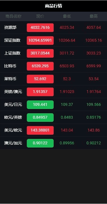 完美运营版WP系统源码完整数据 K线正常带教程可封装APP插图1