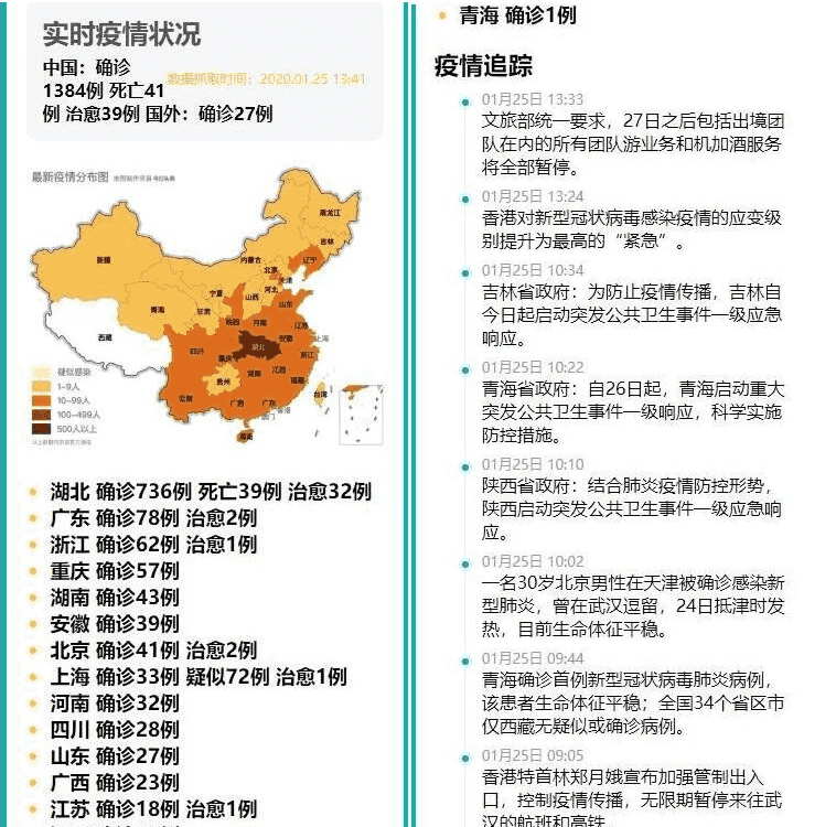 新型冠状病毒肺炎疫情实时图PHP源码插图1
