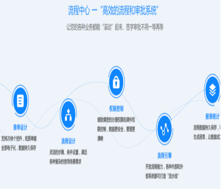 通达OA官网最新2019V11版本破解版插图11