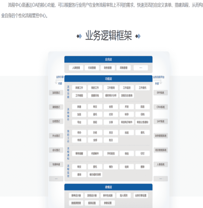 通达OA官网最新2019V11版本破解版插图35