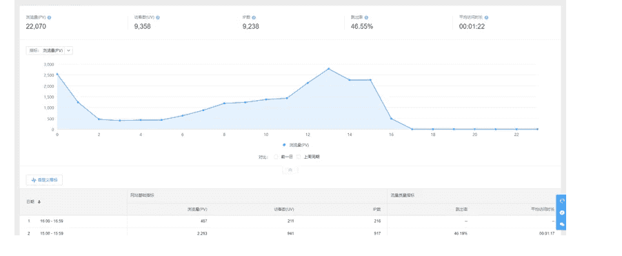价值2W的2021/9月/11日新版算法泛目录小说程序插图5