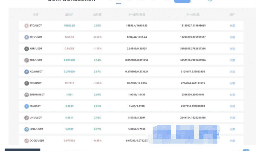 黑白主题交易所源码/多语言/uniapp/挖矿/申购/otc/借贷/盗u授权/秒合约等功能插图5