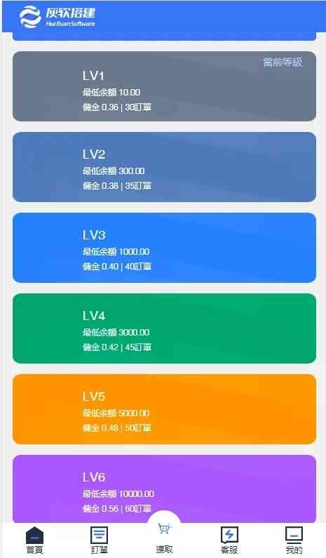 【l老冬瓜商业资源】多语言刷单拼团（卡单）/带机器人/多渠道支付/带搭建教程插图17