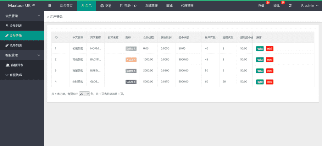 独家定制运营版刷单抢单旅游版插图17