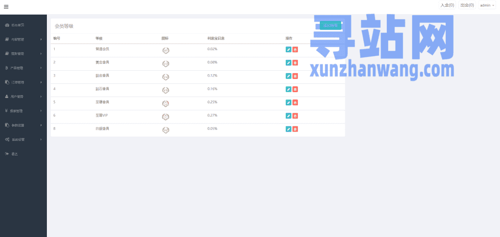 前端uniapp微盘系统/微交易时间盘源码/期货涨跌交易插图21