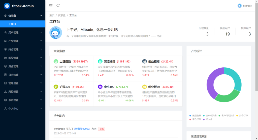java高端双融股票系统/沪深京港美股票/新股/挂单/双融交易/策略融资插图13
