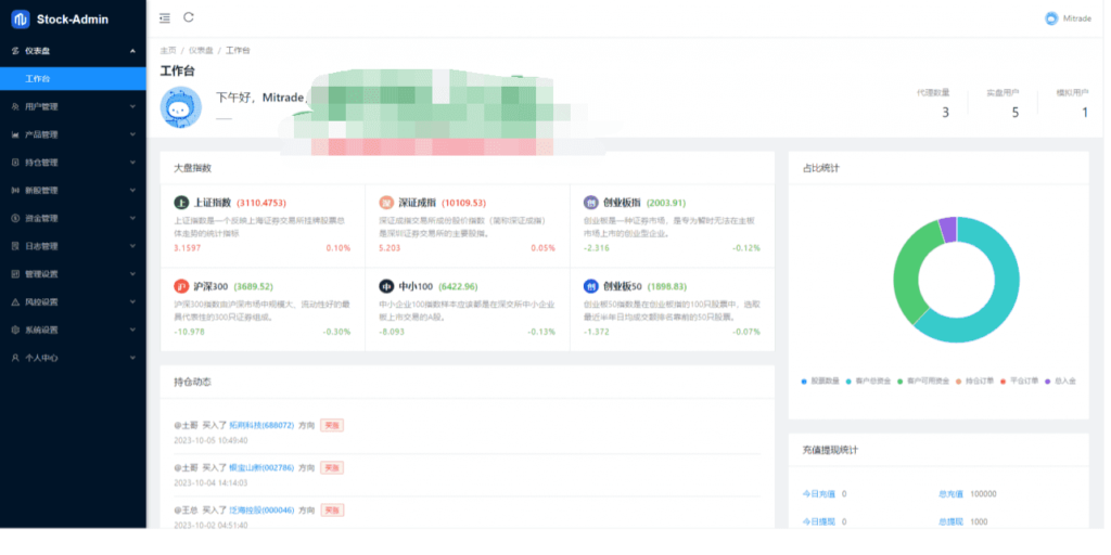 【老冬瓜商业资源】JAVA高端新版双融/大宗抢筹/沪深京港美股票/新股/挂单/双融交易/策略融资插图7