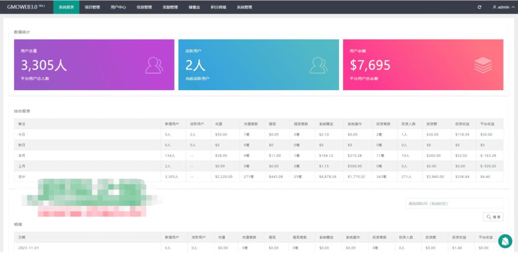运营版WEB3.0投资系统/海外多语言投资理财系统插图19