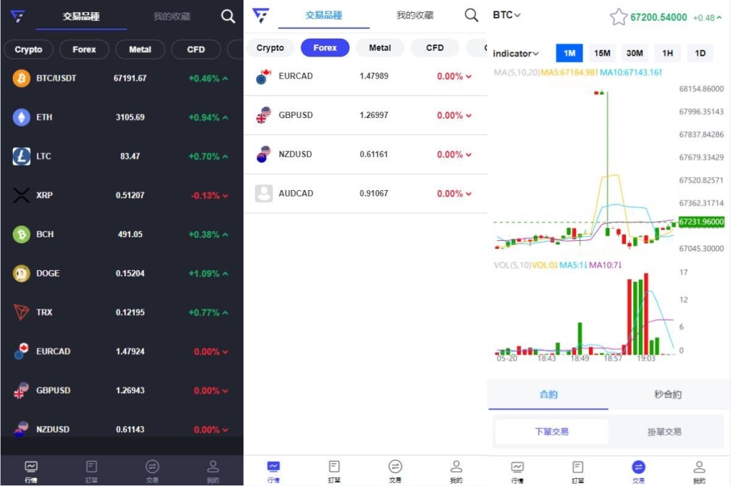 海外FX7综合外汇交易所系统源码/合约挂单交易/秒合约交易/K线全局控-老东瓜源码下载 -源码屋-网站源码程序下载-免费商业源码-ASP源码-PHP源码分享! 海外FX7综合外汇交易所系统源码/合约挂单交易/秒合约交易/K线全局控-老东瓜源码下载 -源码屋-网站源码程序下载-免费商业源码-ASP源码-PHP源码分享!