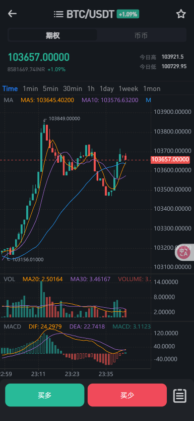 二开版海外交易所系统/币币期权杠杆交易/锁仓认购/合约插针-老东瓜源码下载 -源码屋-网站源码程序下载-免费商业源码-ASP源码-PHP源码分享! 二开版海外交易所系统/币币期权杠杆交易/锁仓认购/合约插针-老东瓜源码下载 -源码屋-网站源码程序下载-免费商业源码-ASP源码-PHP源码分享!
