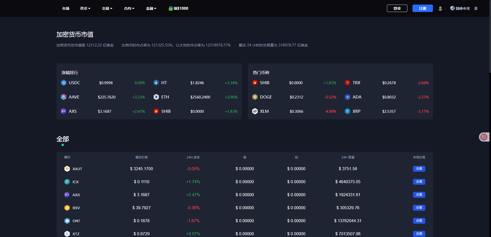 二开版海外交易所系统/币币期权杠杆交易/锁仓认购/合约插针-老东瓜源码下载 -源码屋-网站源码程序下载-免费商业源码-ASP源码-PHP源码分享! 二开版海外交易所系统/币币期权杠杆交易/锁仓认购/合约插针-老东瓜源码下载 -源码屋-网站源码程序下载-免费商业源码-ASP源码-PHP源码分享!