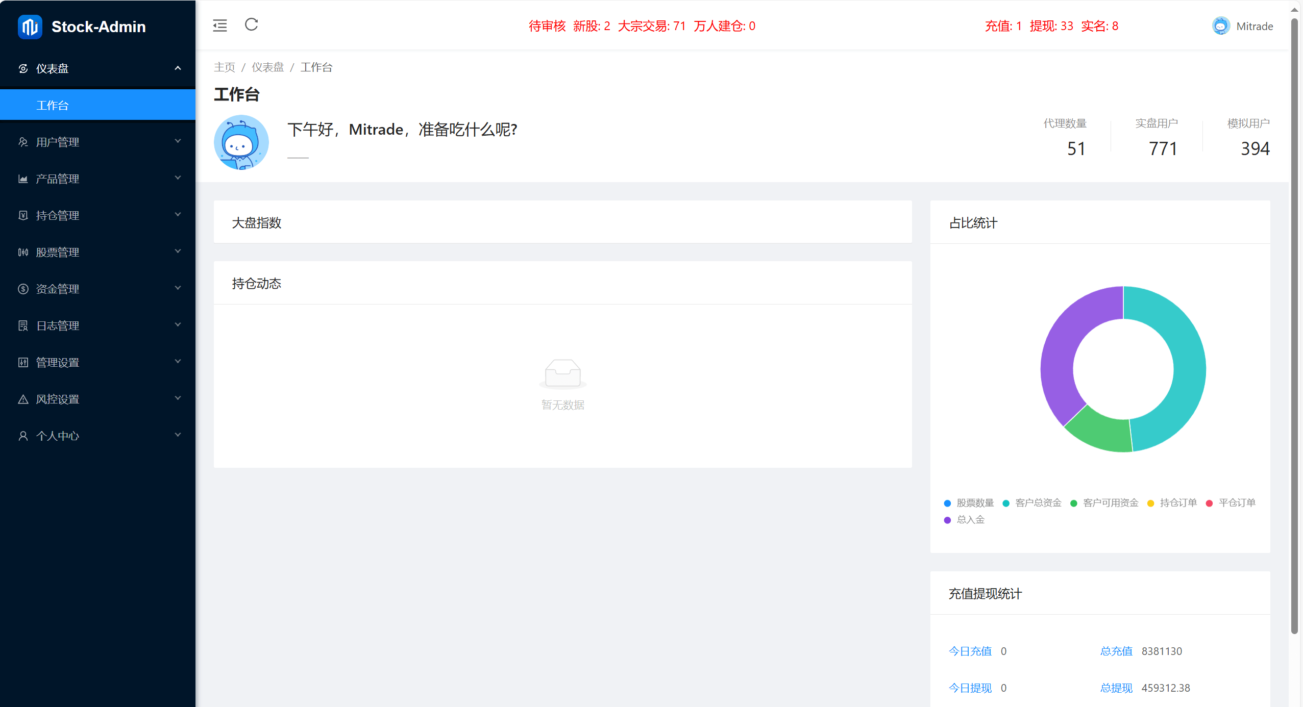 海外股票+虚拟币综合交易所/合约/otc-老东瓜源码下载 -源码屋-网站源码程序下载-免费商业源码-ASP源码-PHP源码分享! 海外股票+虚拟币综合交易所/合约/otc-老东瓜源码下载 -源码屋-网站源码程序下载-免费商业源码-ASP源码-PHP源码分享!