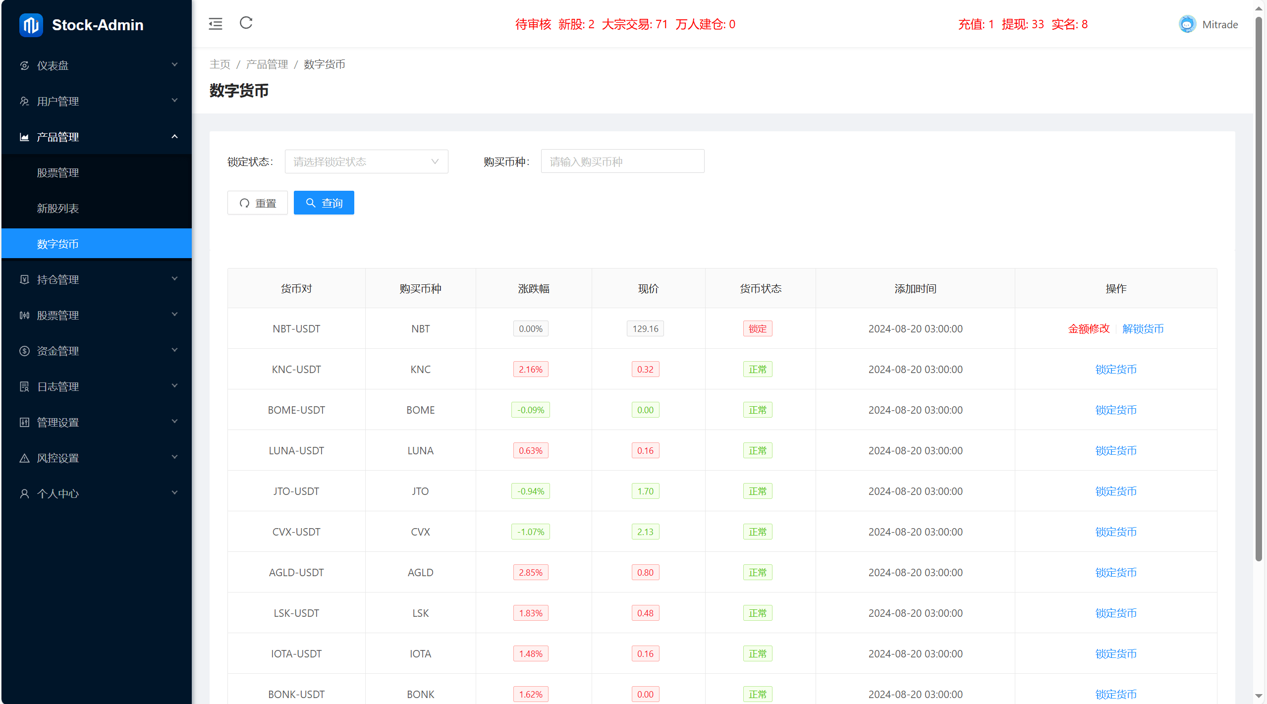 海外股票+虚拟币综合交易所/合约/otc-老东瓜源码下载 -源码屋-网站源码程序下载-免费商业源码-ASP源码-PHP源码分享! 海外股票+虚拟币综合交易所/合约/otc-老东瓜源码下载 -源码屋-网站源码程序下载-免费商业源码-ASP源码-PHP源码分享!