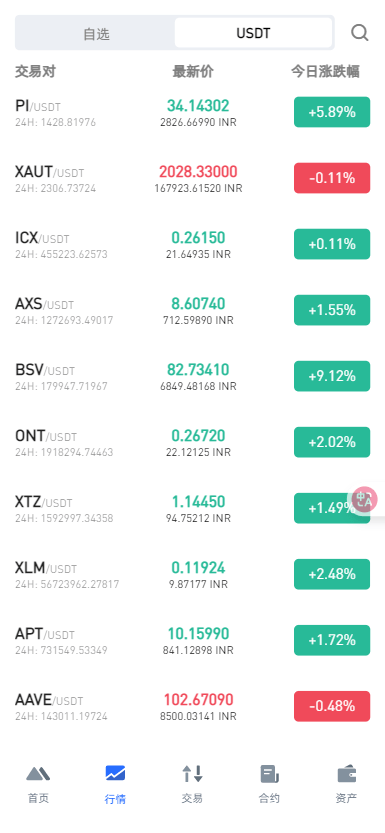 二开版海外交易所系统/币币期权杠杆交易/锁仓认购/合约插针-老东瓜源码下载 -源码屋-网站源码程序下载-免费商业源码-ASP源码-PHP源码分享! 二开版海外交易所系统/币币期权杠杆交易/锁仓认购/合约插针-老东瓜源码下载 -源码屋-网站源码程序下载-免费商业源码-ASP源码-PHP源码分享!