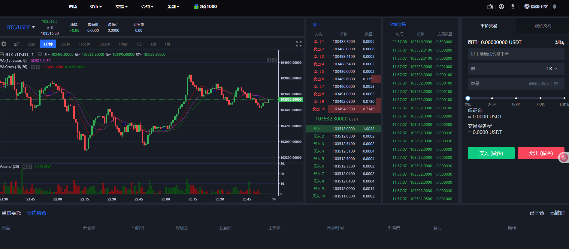 二开版海外交易所系统/币币期权杠杆交易/锁仓认购/合约插针-老东瓜源码下载 -源码屋-网站源码程序下载-免费商业源码-ASP源码-PHP源码分享! 二开版海外交易所系统/币币期权杠杆交易/锁仓认购/合约插针-老东瓜源码下载 -源码屋-网站源码程序下载-免费商业源码-ASP源码-PHP源码分享!
